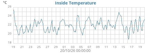 monthtempin