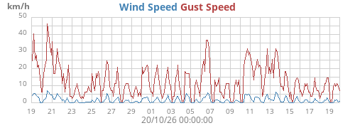 monthwind