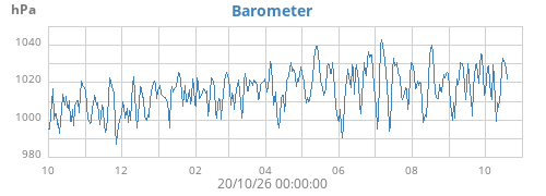 yearbarometer